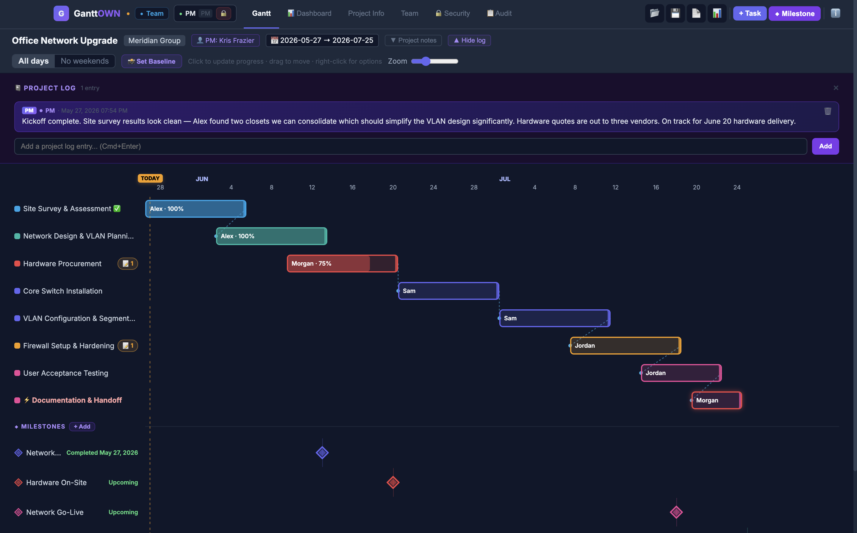 Project log