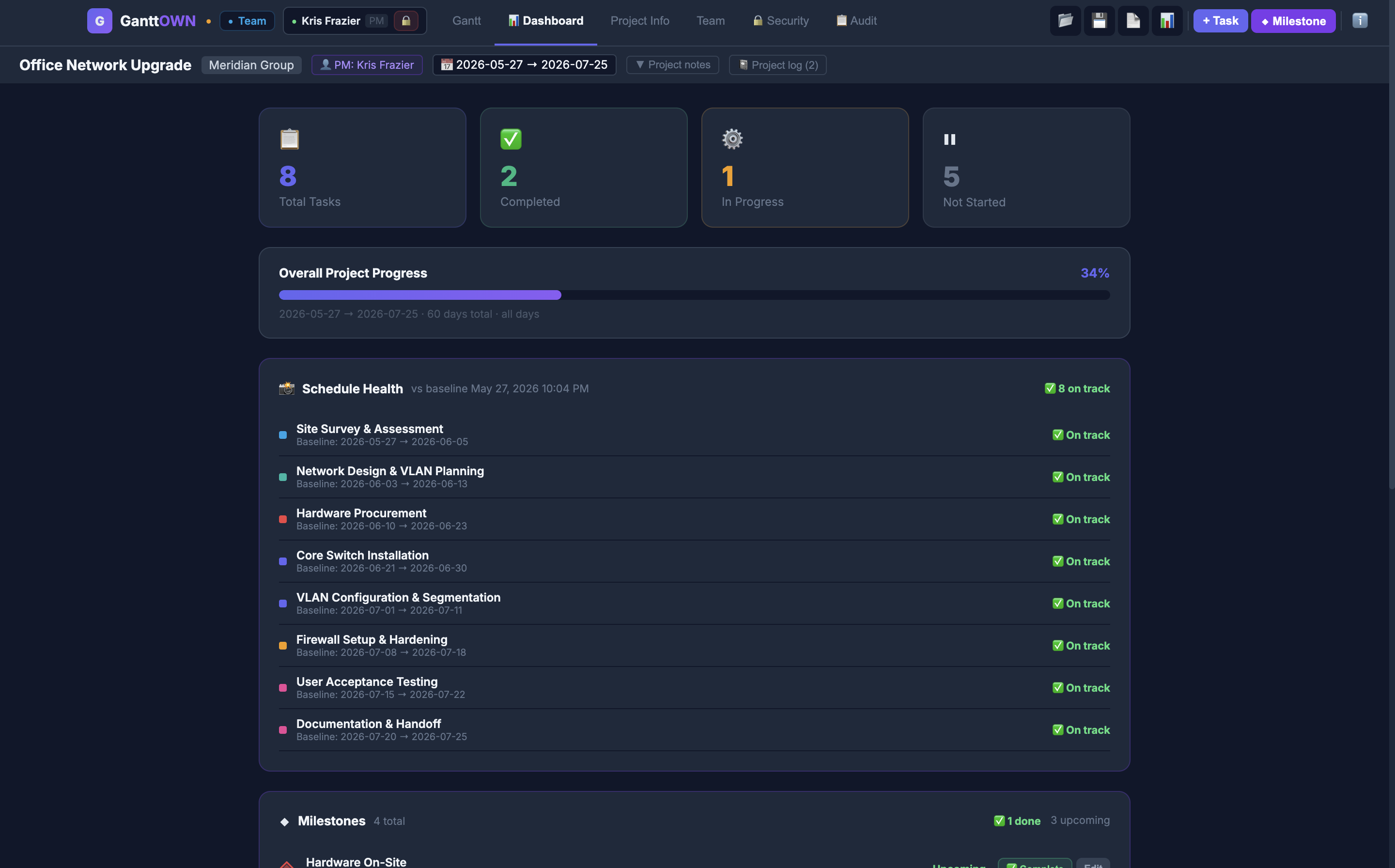 Project dashboard